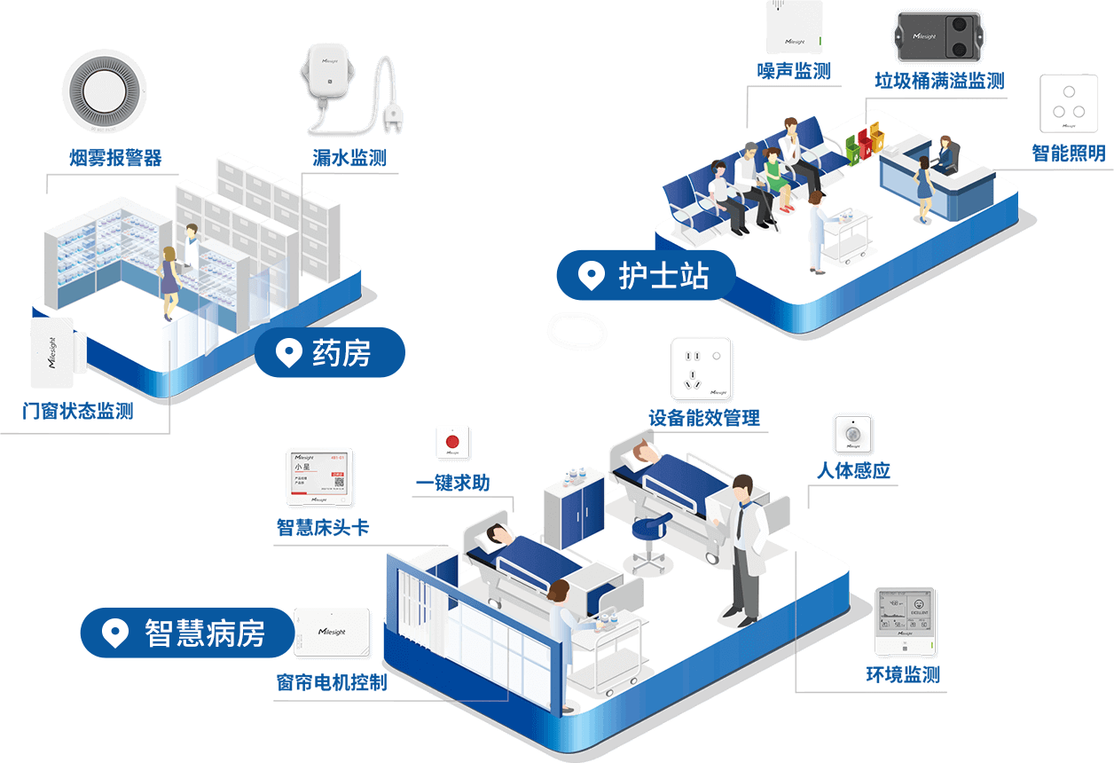 用数字化打造智慧医疗-便捷服务患者(图1)